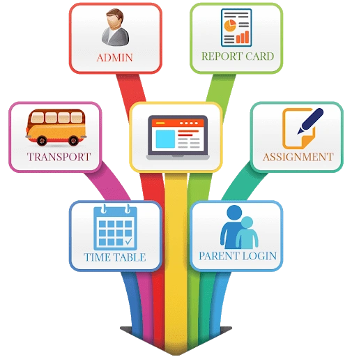 Institute Management Software
