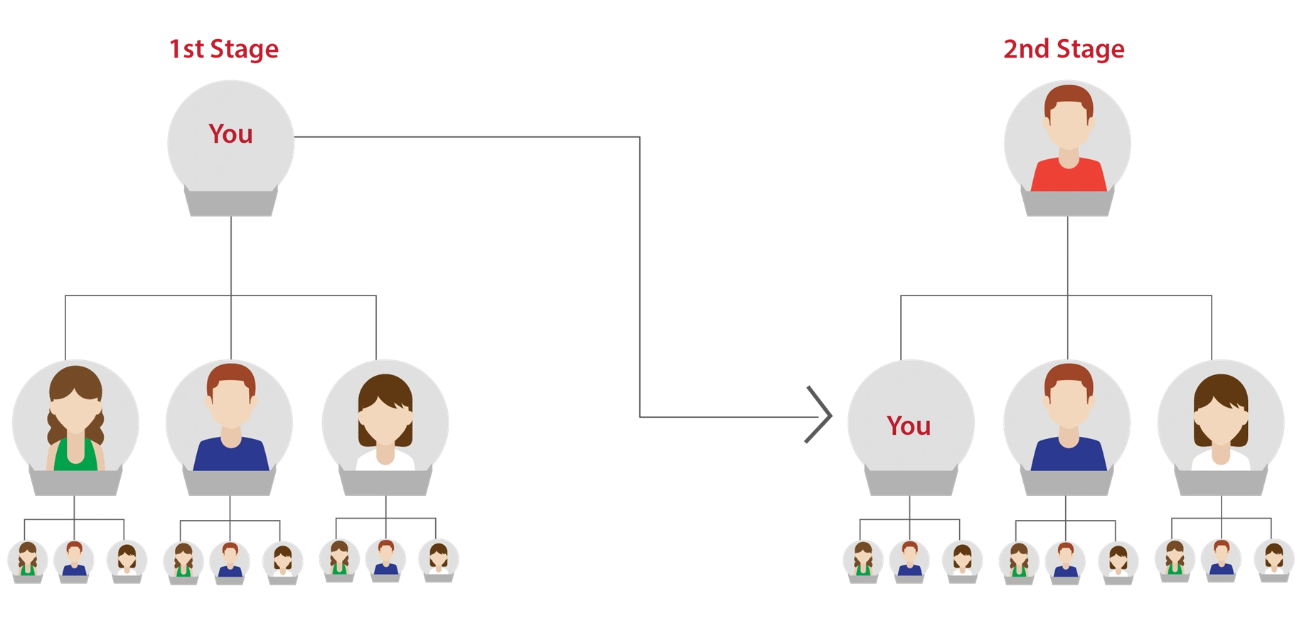 Helping Plan software