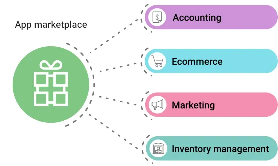 camwel-marketplace