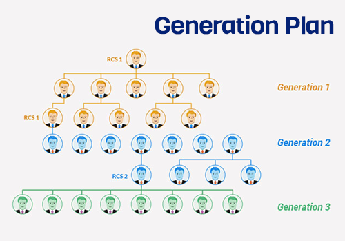 generationplan
